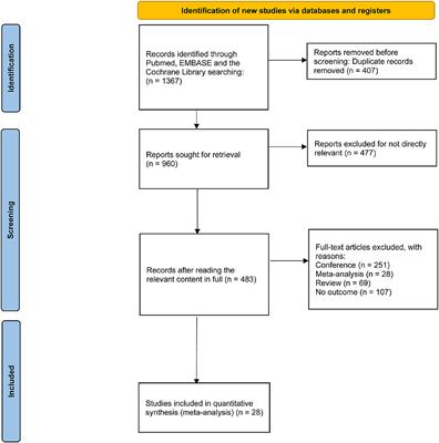 Motor function improvement and acceptability of non-invasive brain stimulation in patients with Parkinson's disease: a Bayesian network analysis